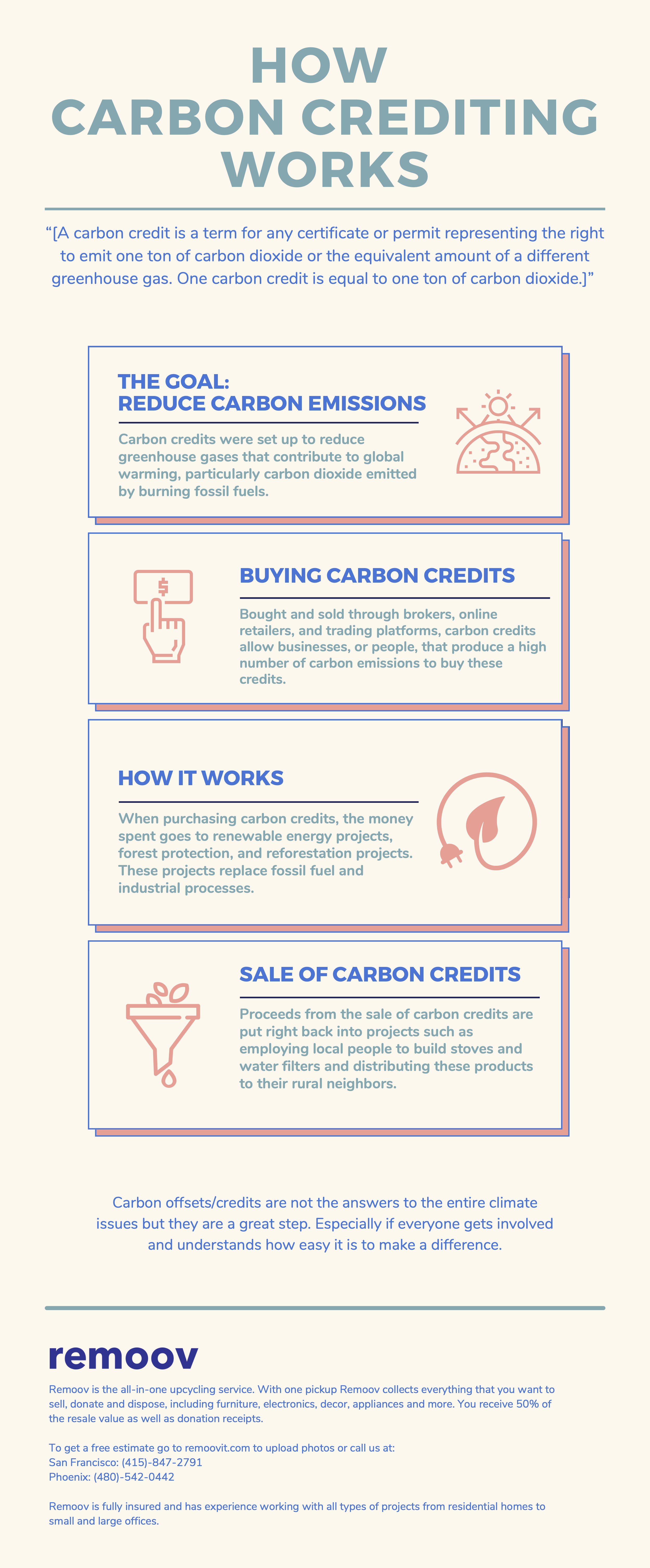 How Carbon Crediting Works - Infographics