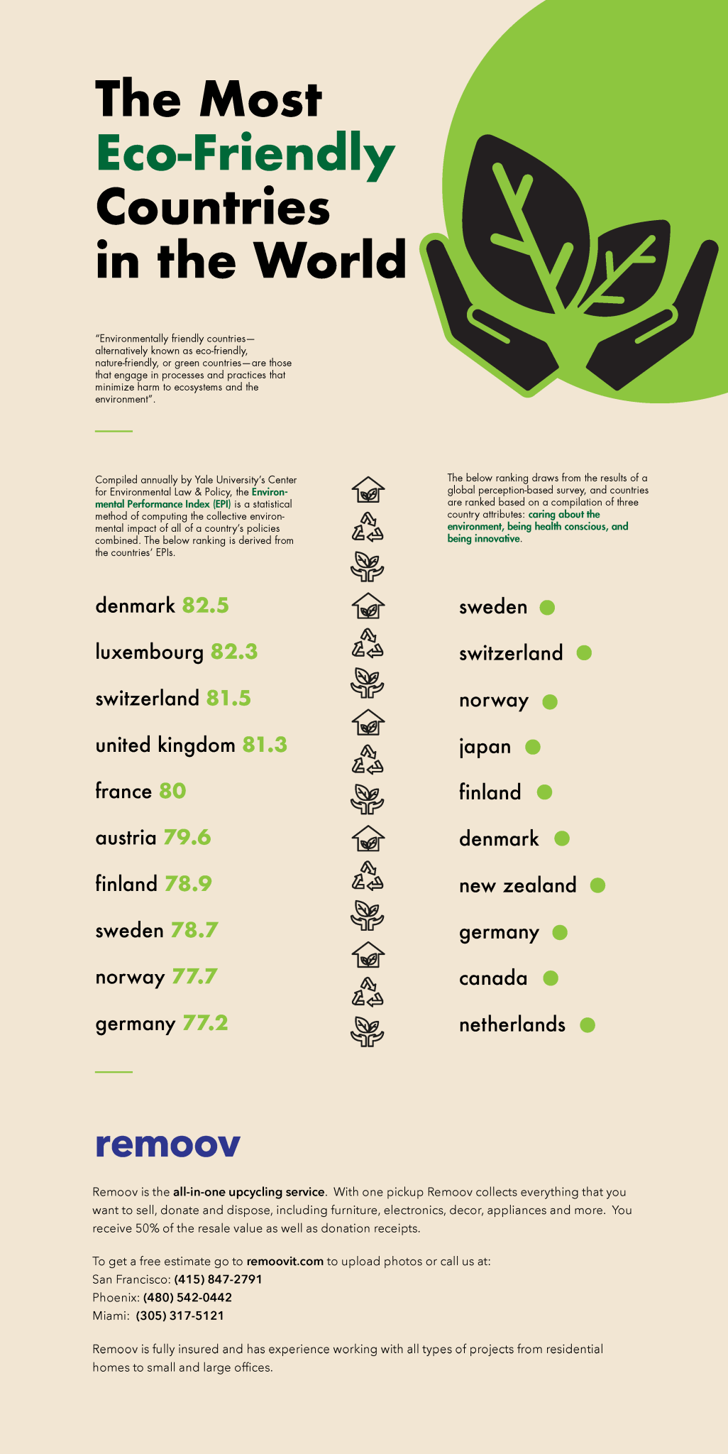 the-most-eco-friendly-countries-in-the-world