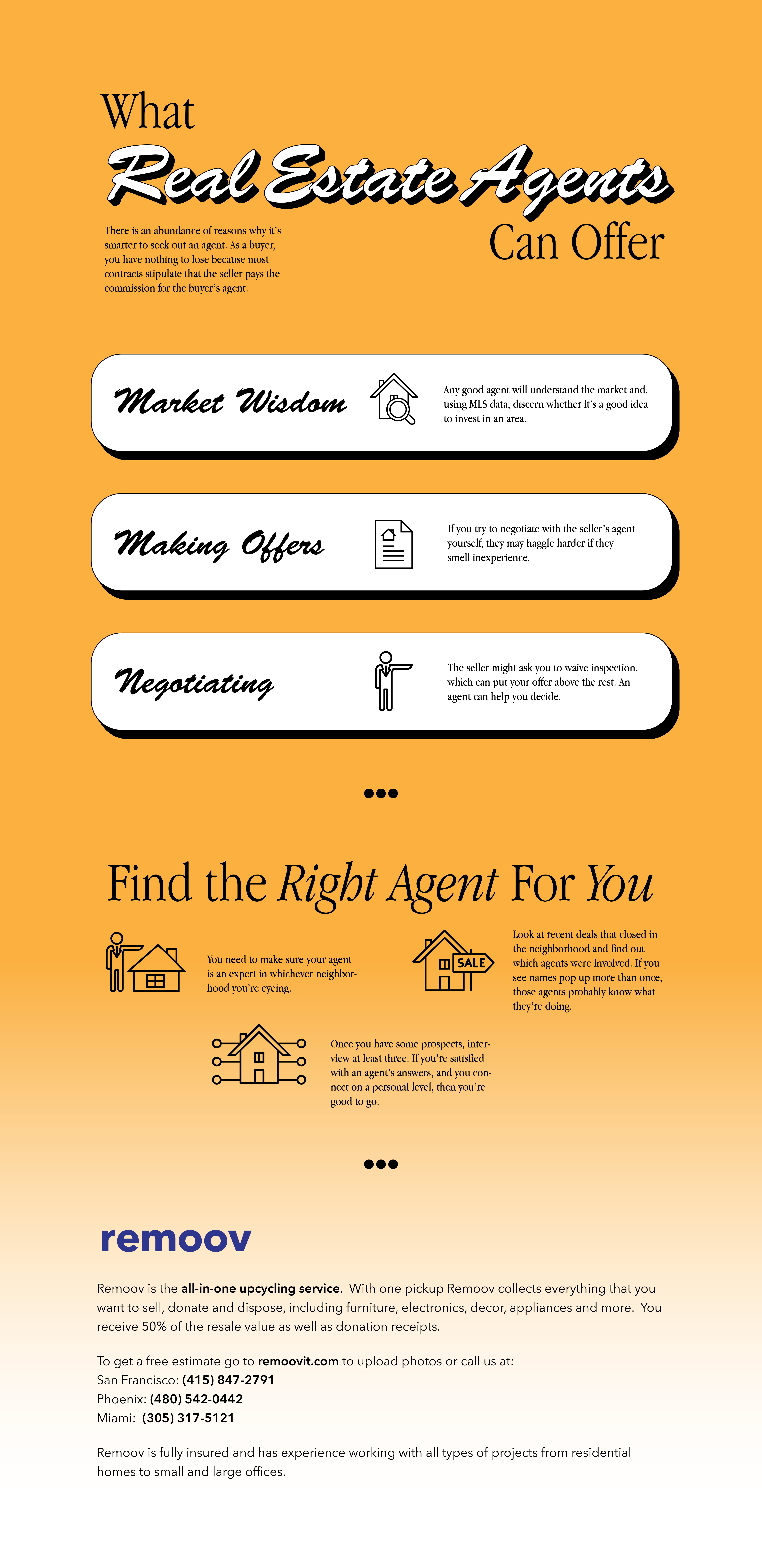 What Real Estate Agens Can Offer Infographic