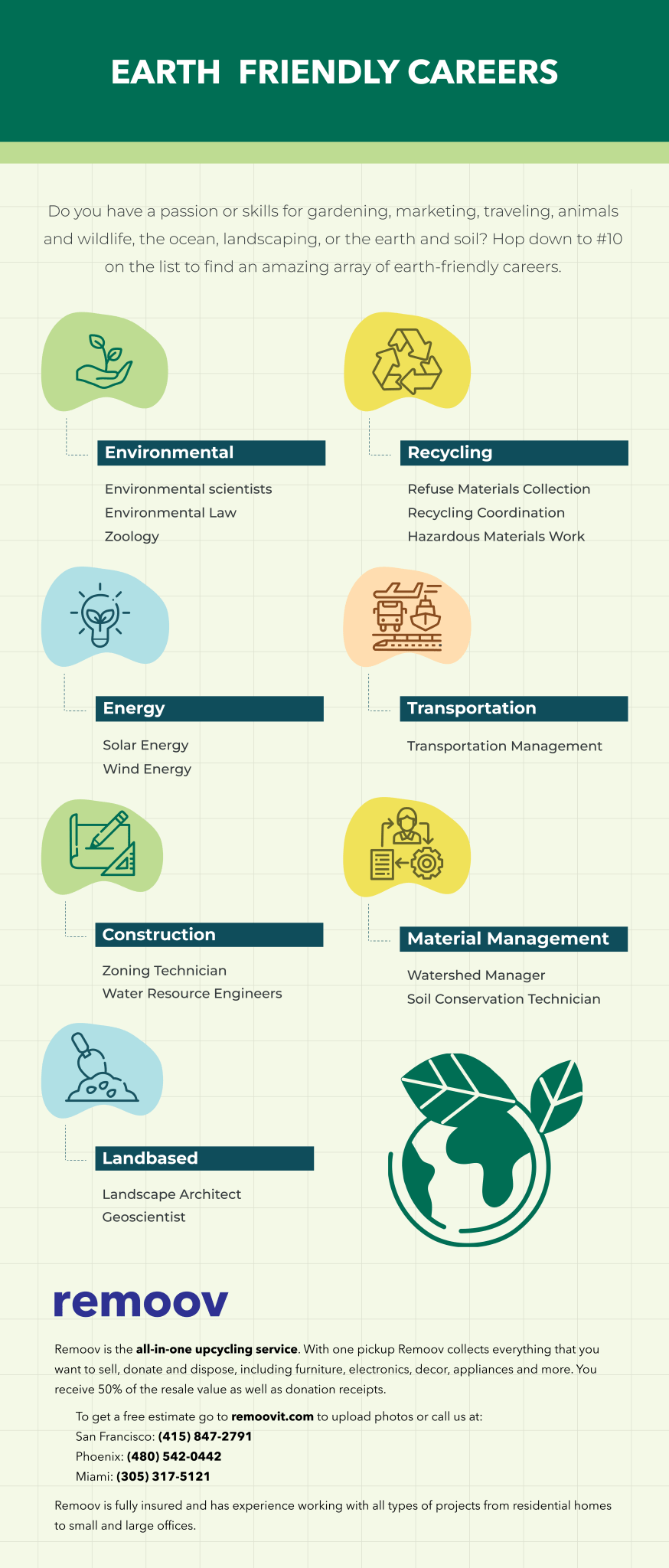 10 Earth Friendly Careers